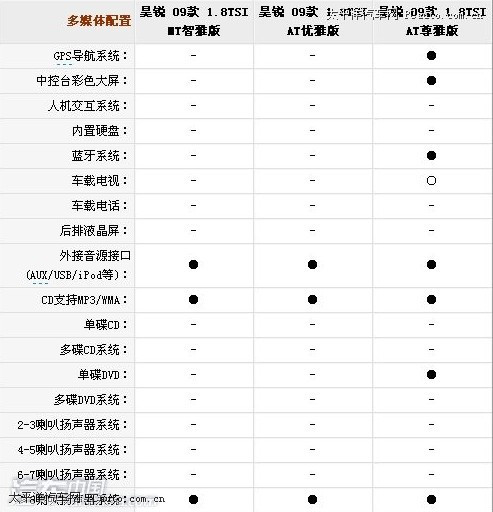 斯柯达昊锐重装待发 参数配置大曝光