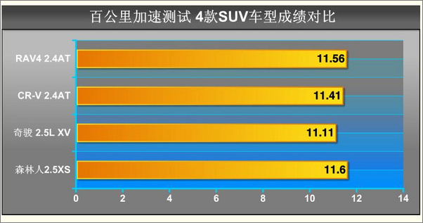 ԇ{4SUV