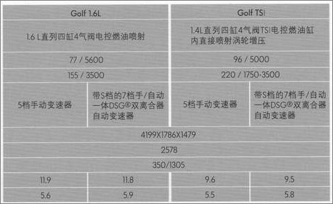 国产高尔夫6惊现4s店详细配置参数曝光