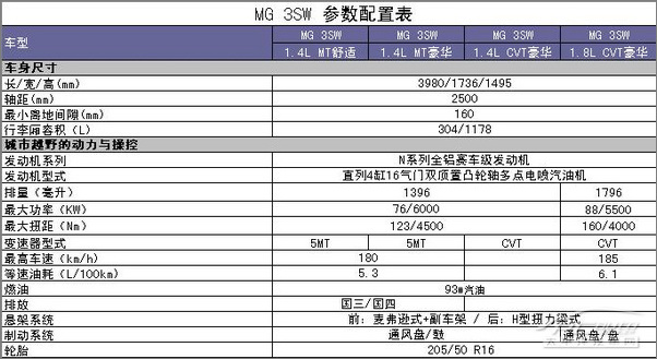 MG 3SW