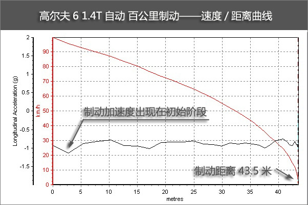 ߶6 1.4T Զʰ