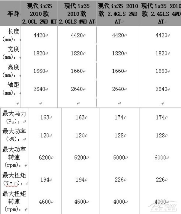 北京现代ix35参数配置曝光预计4月上市