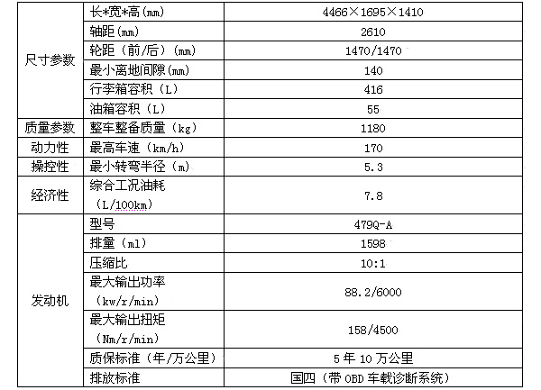 2010款福美来即将换"芯"上市