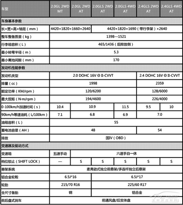 预定客户还将受邀参加天津地区现代ix35新车上市发布会及试乘试驾活动