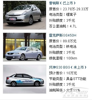 国家补贴3千,补贴5万节能汽车解析高清图片