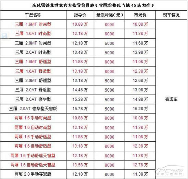 节能减排 购世嘉获补贴外赠油卡高清图片