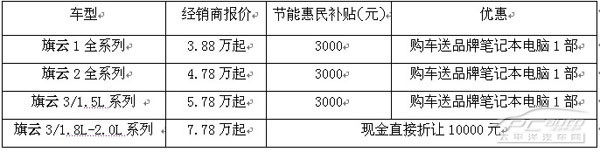 ߃10000Ԫ