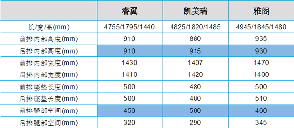 精益求精 深度剖析马自达6睿翼