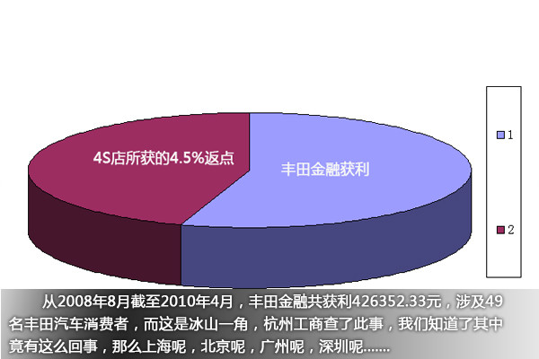 丰田金融杭州被罚