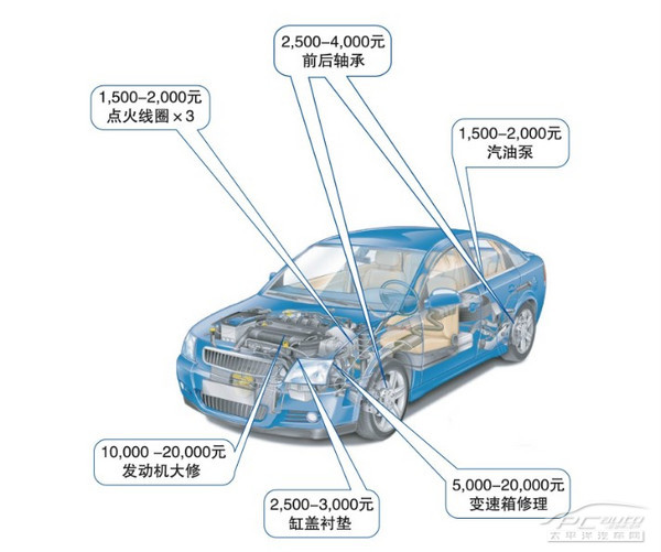 【汽车保修计划发布】