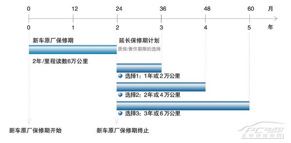 苏州车市 苏州车市点评 详情请咨询 苏州建通汽车销售服务