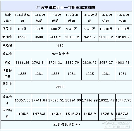 保险费用算在gdp里面吗_财产险保费计算 财产险保费过高