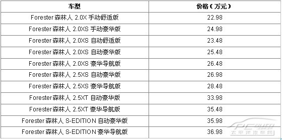 斯巴鲁携旗下精品车型出击2010年广州国际车展