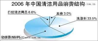 近几年日化产品的gdp_去越南投资 股市近3年大涨44 ,GDP增速近7 ,国内首只专投越南公募产品获批(2)