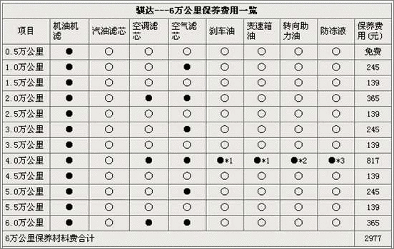 骐达保养手册 电子版图片