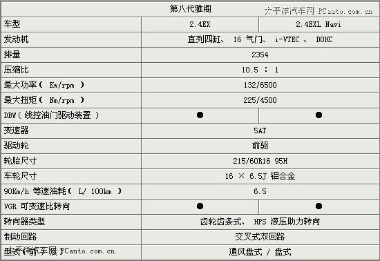 新雅阁24l共两车型 详细参数曝光【图】