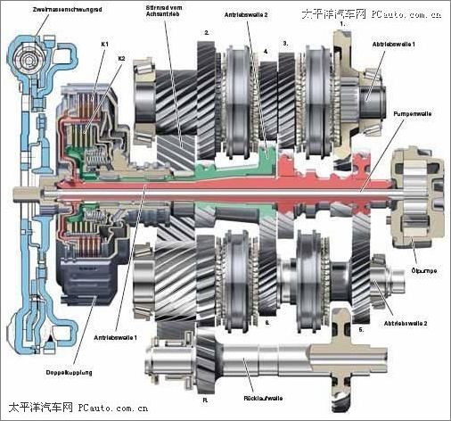 認識你的汽車之變速箱知識及分類