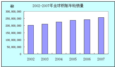 GDP递增(3)