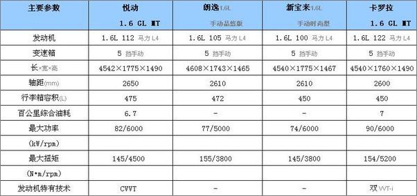 2012款途胜参数配置图片