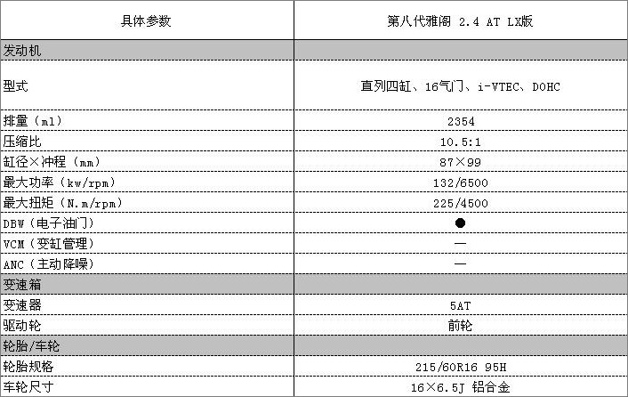 第八代雅阁再推24 lx版定价2198万元【图】