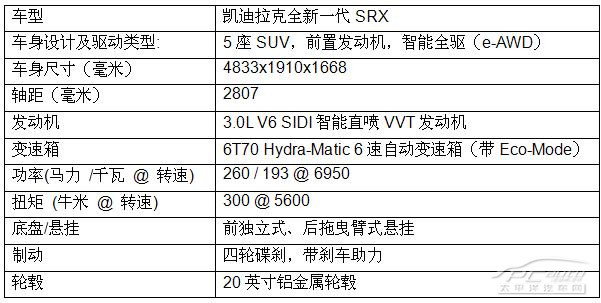 凯迪拉克全新srx基本技术参数表作为中国豪华suv标杆车型,凯迪拉克