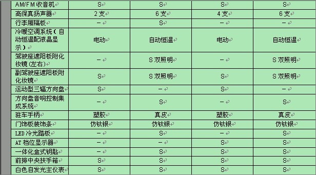 普力马参数配置图片