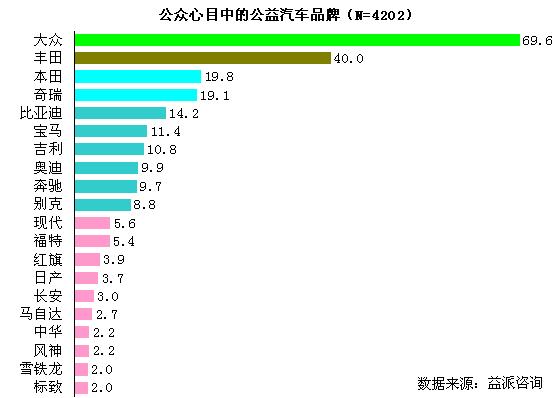 汽车拉动多少gdp和就业_剖析扑朔迷离的汽车消费数据和行为,暨下半年展望 见微知著 系列之一(2)